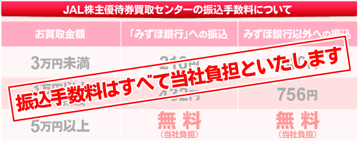 振込手数料について